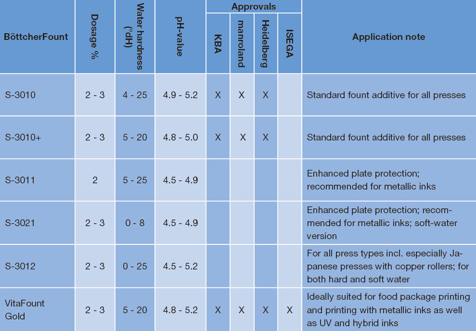 BöttcherFount Fountain solutions Felix Böttcher GmbH & Co. KG